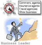 small business entrepreneur personality partnership